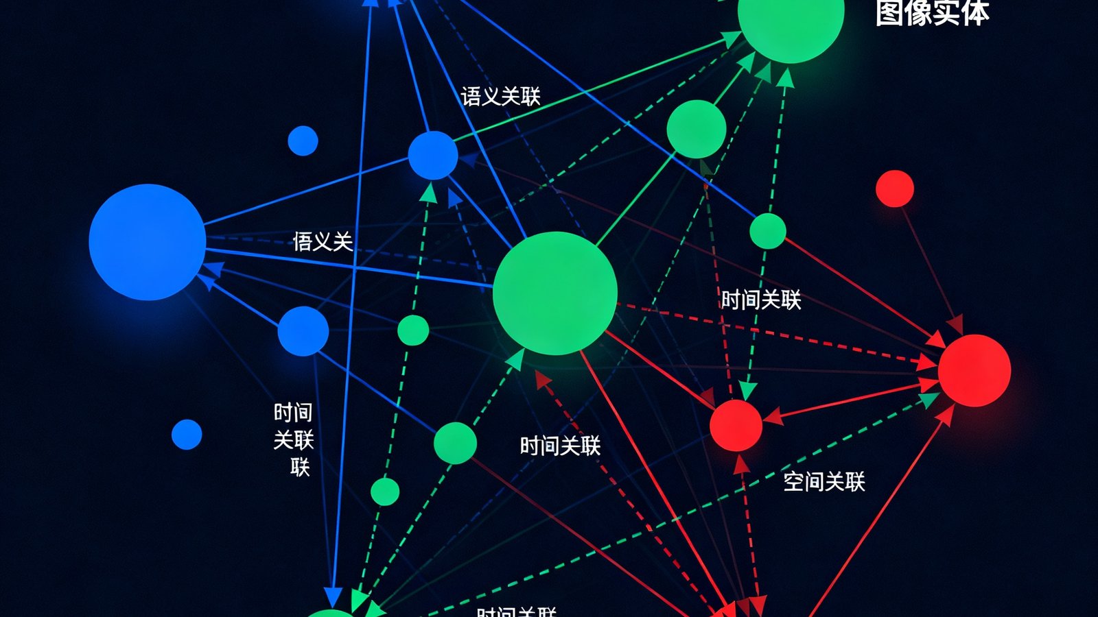 多模态知识图谱的可视化关系网络图，节点以不同颜色和大小表示实体类型，连线展示实体间的复杂关联